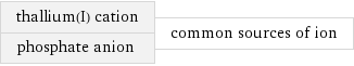 thallium(I) cation phosphate anion | common sources of ion