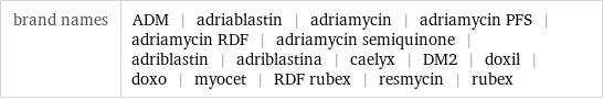 brand names | ADM | adriablastin | adriamycin | adriamycin PFS | adriamycin RDF | adriamycin semiquinone | adriblastin | adriblastina | caelyx | DM2 | doxil | doxo | myocet | RDF rubex | resmycin | rubex