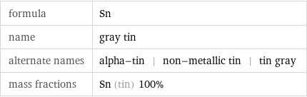 formula | Sn name | gray tin alternate names | alpha-tin | non-metallic tin | tin gray mass fractions | Sn (tin) 100%