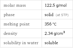 molar mass | 122.5 g/mol phase | solid (at STP) melting point | 356 °C density | 2.34 g/cm^3 solubility in water | soluble