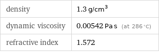 density | 1.3 g/cm^3 dynamic viscosity | 0.00542 Pa s (at 286 °C) refractive index | 1.572