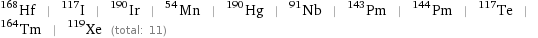 Hf-168 | I-117 | Ir-190 | Mn-54 | Hg-190 | Nb-91 | Pm-143 | Pm-144 | Te-117 | Tm-164 | Xe-119 (total: 11)