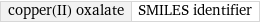 copper(II) oxalate | SMILES identifier