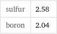 sulfur | 2.58 boron | 2.04