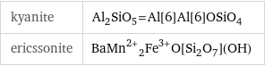 kyanite | Al_2SiO_5=Al[6]Al[6]OSiO_4 ericssonite | BaMn^(2+)_2Fe^(3+)O[Si_2O_7](OH)