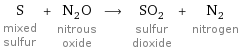 S mixed sulfur + N_2O nitrous oxide ⟶ SO_2 sulfur dioxide + N_2 nitrogen