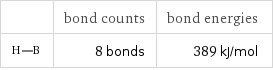  | bond counts | bond energies  | 8 bonds | 389 kJ/mol