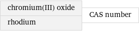 chromium(III) oxide rhodium | CAS number