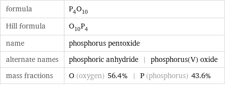 formula | P_4O_10 Hill formula | O_10P_4 name | phosphorus pentoxide alternate names | phosphoric anhydride | phosphorus(V) oxide mass fractions | O (oxygen) 56.4% | P (phosphorus) 43.6%