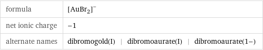 formula | ([AuBr_2])^- net ionic charge | -1 alternate names | dibromogold(I) | dibromoaurate(I) | dibromoaurate(1-)