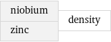 niobium zinc | density