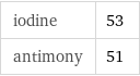 iodine | 53 antimony | 51