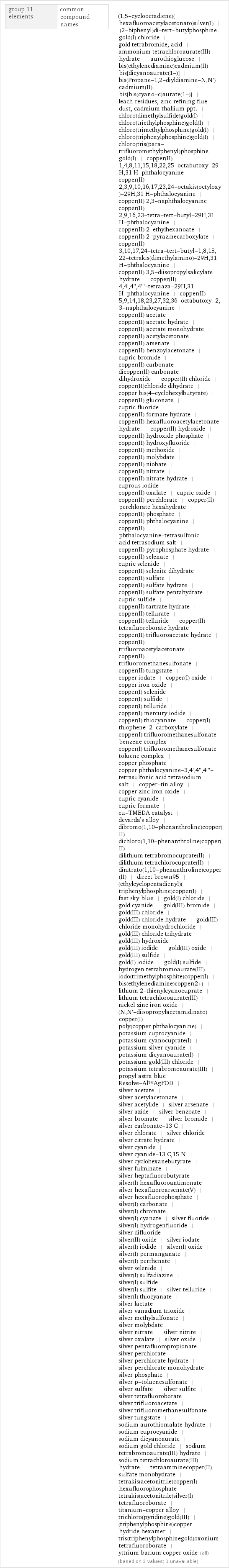 group 11 elements | common compound names | (1, 5-cyclooctadiene)(hexafluoroacetylacetonato)silver(I) | (2-biphenyl)di-tert-butylphosphine gold(I) chloride | gold tetrabromide, acid | ammonium tetrachloroaurate(III) hydrate | aurothioglucose | bis(ethylenediamine)cadmium(II) bis[dicyanoaurate(1-)] | bis(Propane-1, 2-diyldiamine-N, N')cadmium(II) bis[bis(cyano-c)aurate(1-)] | leach residues, zinc refining flue dust, cadmium thallium ppt. | chloro(dimethylsulfide)gold(I) | chloro(triethylphosphine)gold(I) | chloro(trimethylphosphine)gold(I) | chloro(triphenylphosphine)gold(I) | chloro(tris(para-trifluoromethylphenyl)phosphine gold(I) | copper(II) 1, 4, 8, 11, 15, 18, 22, 25-octabutoxy-29H, 31 H-phthalocyanine | copper(II) 2, 3, 9, 10, 16, 17, 23, 24-octakis(octyloxy)-29H, 31 H-phthalocyanine | copper(II) 2, 3-naphthalocyanine | copper(II) 2, 9, 16, 23-tetra-tert-butyl-29H, 31 H-phthalocyanine | copper(II) 2-ethylhexanoate | copper(II) 2-pyrazinecarboxylate | copper(II) 3, 10, 17, 24-tetra-tert-butyl-1, 8, 15, 22-tetrakis(dimethylamino)-29H, 31 H-phthalocyanine | copper(II) 3, 5-diisopropylsalicylate hydrate | copper(II) 4, 4', 4'', 4'''-tetraaza-29H, 31 H-phthalocyanine | copper(II) 5, 9, 14, 18, 23, 27, 32, 36-octabutoxy-2, 3-naphthalocyanine | copper(II) acetate | copper(II) acetate hydrate | copper(II) acetate monohydrate | copper(II) acetylacetonate | copper(II) arsenate | copper(II) benzoylacetonate | cupric bromide | copper(II) carbonate | dicopper(II) carbonate dihydroxide | copper(II) chloride | copper(II)chloride dihydrate | copper bis(4-cyclohexylbutyrate) | copper(II) gluconate | cupric fluoride | copper(II) formate hydrate | copper(II) hexafluoroacetylacetonate hydrate | copper(II) hydroxide | copper(II) hydroxide phosphate | copper(II) hydroxyfluoride | copper(II) methoxide | copper(II) molybdate | copper(II) niobate | copper(II) nitrate | copper(II) nitrate hydrate | cuprous iodide | copper(II) oxalate | cupric oxide | copper(II) perchlorate | copper(II) perchlorate hexahydrate | copper(II) phosphate | copper(II) phthalocyanine | copper(II) phthalocyanine-tetrasulfonic acid tetrasodium salt | copper(II) pyrophosphate hydrate | copper(II) selenate | cupric selenide | copper(II) selenite dihydrate | copper(II) sulfate | copper(II) sulfate hydrate | copper(II) sulfate pentahydrate | cupric sulfide | copper(II) tartrate hydrate | copper(II) tellurate | copper(II) telluride | copper(II) tetrafluoroborate hydrate | copper(II) trifluoroacetate hydrate | copper(II) trifluoroacetylacetonate | copper(II) trifluoromethanesulfonate | copper(II) tungstate | copper iodate | copper(I) oxide | copper iron oxide | copper(I) selenide | copper(I) sulfide | copper(I) telluride | copper(I) mercury iodide | copper(I) thiocyanate | copper(I) thiophene-2-carboxylate | copper(I) trifluoromethanesulfonate benzene complex | copper(I) trifluoromethanesulfonate toluene complex | copper phosphate | copper phthalocyanine-3, 4', 4'', 4'''-tetrasulfonic acid tetrasodium salt | copper-tin alloy | copper zinc iron oxide | cupric cyanide | cupric formate | cu-TMEDA catalyst | devarda's alloy | dibromo(1, 10-phenanthroline)copper(II) | dichloro(1, 10-phenanthroline)copper(II) | dilithium tetrabromocuprate(II) | dilithium tetrachlorocuprate(II) | dinitrato(1, 10-phenanthroline)copper(II) | direct brown95 | (ethylcyclopentadienyl)(triphenylphosphine)copper(I) | fast sky blue | gold(I) chloride | gold cyanide | gold(III) bromide | gold(III) chloride | gold(III) chloride hydrate | gold(III) chloride monohydrochloride | gold(III) chloride trihydrate | gold(III) hydroxide | gold(III) iodide | gold(III) oxide | gold(III) sulfide | gold(I) iodide | gold(I) sulfide | hydrogen tetrabromoaurate(III) | iodo(trimethylphosphite)copper(I) | bis(ethylenediamine)copper(2+) | lithium 2-thienylcyanocuprate | lithium tetrachloroaurate(III) | nickel zinc iron oxide | (N, N'-diisopropylacetamidinato)copper(I) | poly(copper phthalocyanine) | potassium cuprocyanide | potassium cyanocuprate(I) | potassium silver cyanide | potassium dicyanoaurate(I) | potassium gold(III) chloride | potassium tetrabromoaurate(III) | propyl astra blue | Resolve-Al™AgFOD | silver acetate | silver acetylacetonate | silver acetylide | silver arsenate | silver azide | silver benzoate | silver bromate | silver bromide | silver carbonate-13 C | silver chlorate | silver chloride | silver citrate hydrate | silver cyanide | silver cyanide-13 C, 15 N | silver cyclohexanebutyrate | silver fulminate | silver heptafluorobutyrate | silver(I) hexafluoroantimonate | silver hexafluoroarsenate(V) | silver hexafluorophosphate | silver(I) carbonate | silver(I) chromate | silver(I) cyanate | silver fluoride | silver(I) hydrogenfluoride | silver difluoride | silver(II) oxide | silver iodate | silver(I) iodide | silver(I) oxide | silver(I) permanganate | silver(I) perrhenate | silver selenide | silver(I) sulfadiazine | silver(I) sulfide | silver(I) sulfite | silver telluride | silver(I) thiocyanate | silver lactate | silver vanadium trioxide | silver methylsulfonate | silver molybdate | silver nitrate | silver nitrite | silver oxalate | silver oxide | silver pentafluoropropionate | silver perchlorate | silver perchlorate hydrate | silver perchlorate monohydrate | silver phosphate | silver p-toluenesulfonate | silver sulfate | silver sulfite | silver tetrafluoroborate | silver trifluoroacetate | silver trifluoromethanesulfonate | silver tungstate | sodium aurothiomalate hydrate | sodium cuprocyanide | sodium dicyanoaurate | sodium gold chloride | sodium tetrabromoaurate(III) hydrate | sodium tetrachloroaurate(III) hydrate | tetraamminecopper(II) sulfate monohydrate | tetrakis(acetonitrile)copper(I) hexafluorophosphate | tetrakis(acetonitrile)silver(I) tetrafluoroborate | titanium-copper alloy | trichloro(pyridine)gold(III) | (triphenylphosphine)copper hydride hexamer | tris(triphenylphosphinegold)oxonium tetrafluoroborate | yttrium barium copper oxide (all) (based on 3 values; 1 unavailable)