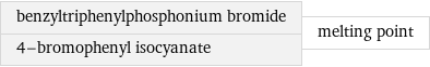 benzyltriphenylphosphonium bromide 4-bromophenyl isocyanate | melting point