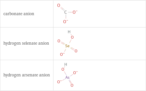 Structure diagrams