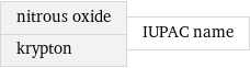 nitrous oxide krypton | IUPAC name