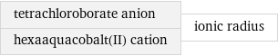 tetrachloroborate anion hexaaquacobalt(II) cation | ionic radius