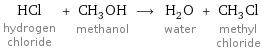 HCl hydrogen chloride + CH_3OH methanol ⟶ H_2O water + CH_3Cl methyl chloride