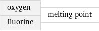 oxygen fluorine | melting point