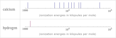 Reactivity