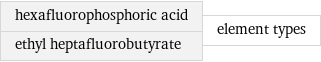 hexafluorophosphoric acid ethyl heptafluorobutyrate | element types