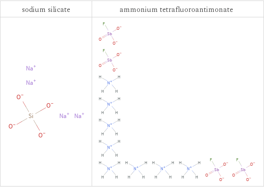 Structure diagrams