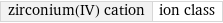 zirconium(IV) cation | ion class