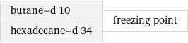 butane-d 10 hexadecane-d 34 | freezing point
