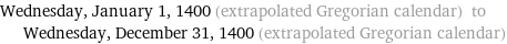 Wednesday, January 1, 1400 (extrapolated Gregorian calendar) to Wednesday, December 31, 1400 (extrapolated Gregorian calendar)