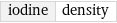 iodine | density