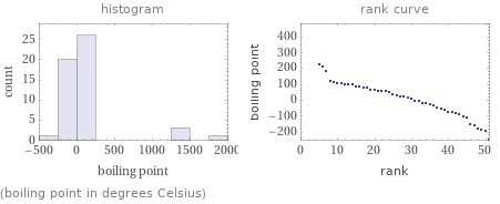   (boiling point in degrees Celsius)