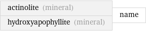 actinolite (mineral) hydroxyapophyllite (mineral) | name