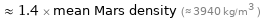  ≈ 1.4 × mean Mars density (≈ 3940 kg/m^3 )