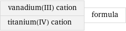 vanadium(III) cation titanium(IV) cation | formula