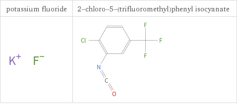 Structure diagrams