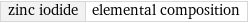 zinc iodide | elemental composition