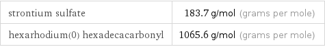 strontium sulfate | 183.7 g/mol (grams per mole) hexarhodium(0) hexadecacarbonyl | 1065.6 g/mol (grams per mole)