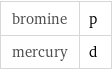 bromine | p mercury | d