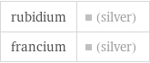 rubidium | (silver) francium | (silver)