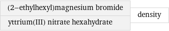 (2-ethylhexyl)magnesium bromide yttrium(III) nitrate hexahydrate | density