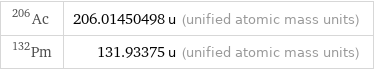 Ac-206 | 206.01450498 u (unified atomic mass units) Pm-132 | 131.93375 u (unified atomic mass units)