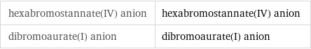 hexabromostannate(IV) anion | hexabromostannate(IV) anion dibromoaurate(I) anion | dibromoaurate(I) anion