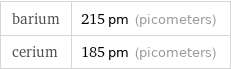 barium | 215 pm (picometers) cerium | 185 pm (picometers)