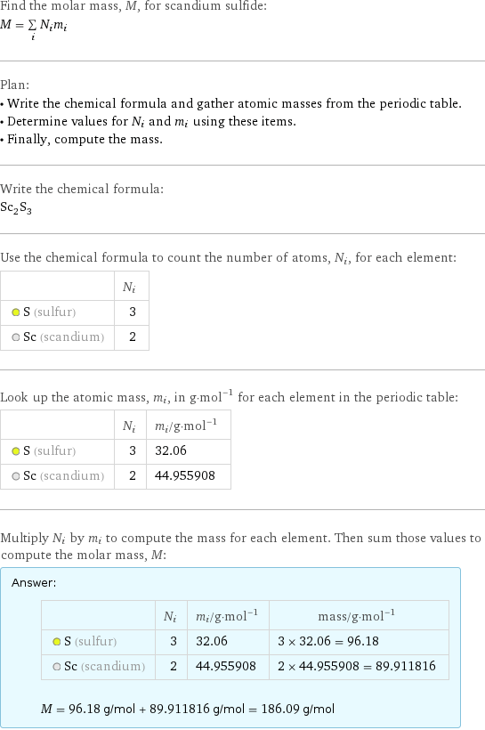 Find the molar mass, M, for scandium sulfide: M = sum _iN_im_i Plan: • Write the chemical formula and gather atomic masses from the periodic table. • Determine values for N_i and m_i using these items. • Finally, compute the mass. Write the chemical formula: Sc_2S_3 Use the chemical formula to count the number of atoms, N_i, for each element:  | N_i  S (sulfur) | 3  Sc (scandium) | 2 Look up the atomic mass, m_i, in g·mol^(-1) for each element in the periodic table:  | N_i | m_i/g·mol^(-1)  S (sulfur) | 3 | 32.06  Sc (scandium) | 2 | 44.955908 Multiply N_i by m_i to compute the mass for each element. Then sum those values to compute the molar mass, M: Answer: |   | | N_i | m_i/g·mol^(-1) | mass/g·mol^(-1)  S (sulfur) | 3 | 32.06 | 3 × 32.06 = 96.18  Sc (scandium) | 2 | 44.955908 | 2 × 44.955908 = 89.911816  M = 96.18 g/mol + 89.911816 g/mol = 186.09 g/mol