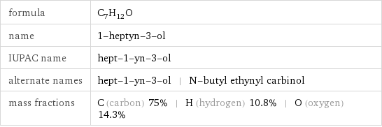 formula | C_7H_12O name | 1-heptyn-3-ol IUPAC name | hept-1-yn-3-ol alternate names | hept-1-yn-3-ol | N-butyl ethynyl carbinol mass fractions | C (carbon) 75% | H (hydrogen) 10.8% | O (oxygen) 14.3%