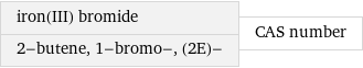 iron(III) bromide 2-butene, 1-bromo-, (2E)- | CAS number