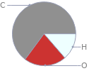 Mass fraction pie chart