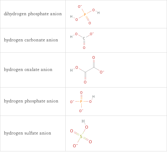 Structure diagrams