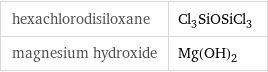 hexachlorodisiloxane | Cl_3SiOSiCl_3 magnesium hydroxide | Mg(OH)_2