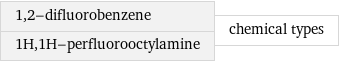 1, 2-difluorobenzene 1H, 1H-perfluorooctylamine | chemical types